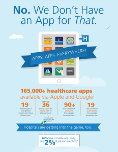 Don't have an app for that infographic thumbnail