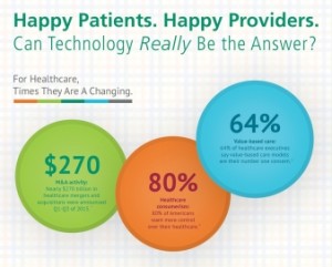 Happy Patients infogaphic thumbnail